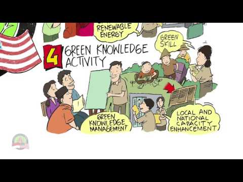 Embedded thumbnail for Green Prosperity Project - English Version